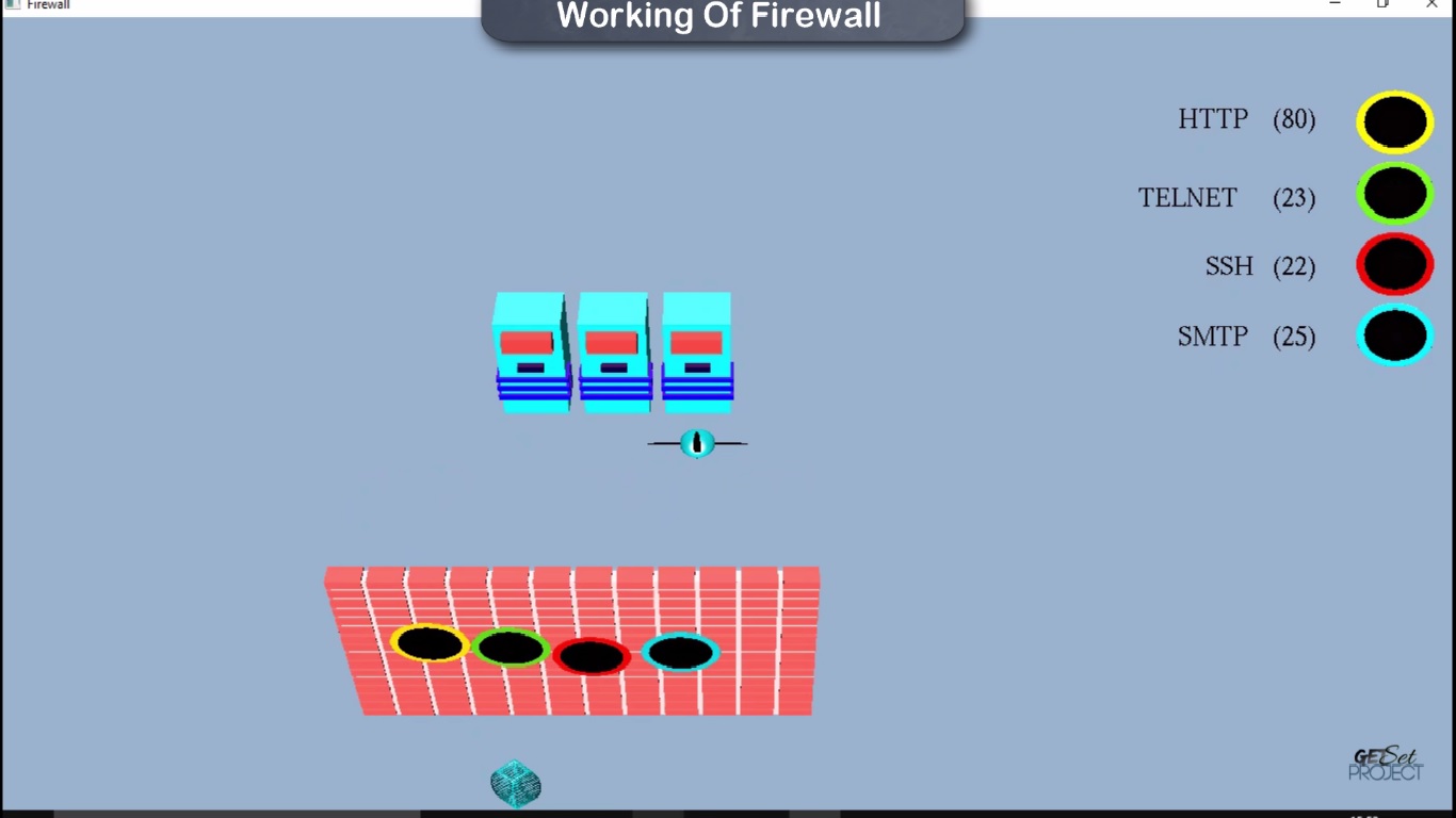 Free Mini DBMS Project Free Network Firewall Computer Graphics project using OpenGL 3